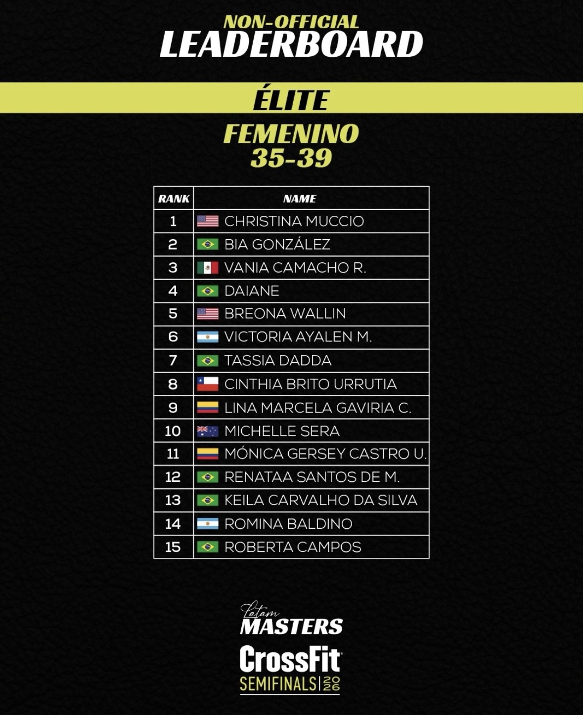 Rifa para ajudar a atleta roberta campos